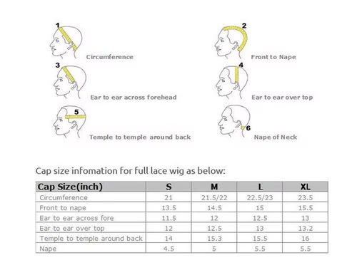 Aktueller Firmenfall über Wie man die Kappe misst? Wenn Sie eine Perücke nach Maß benötigen.